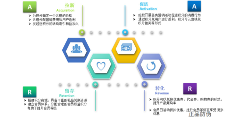 一物一码积分商城系统